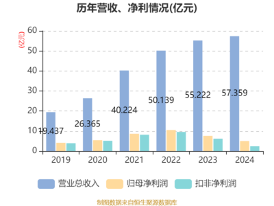 貝泰妮2024年業(yè)績(jī)穩(wěn)健，互聯(lián)網(wǎng)銷售驅(qū)動(dòng)增長(zhǎng)，擬10派6元回饋股東
